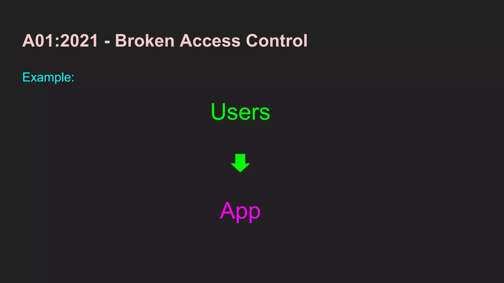 A01:2021 - Broken Access Control
Example:
App
Users
 