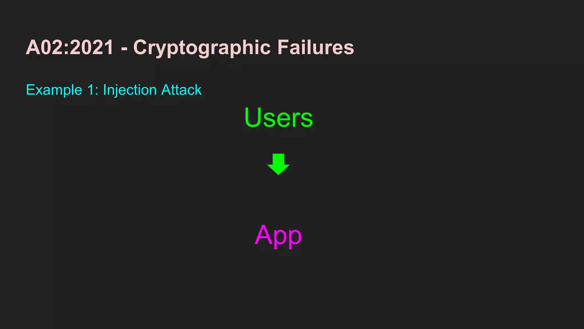 A02:2021 - Cryptographic Failures
Example 1: Injection Attack
App
Users
 