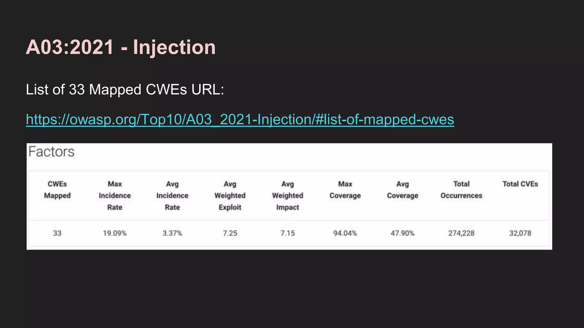 A03:2021 - Injection
List of 33 Mapped CWEs URL:
https://owasp.org/Top10/A03_2021-Injection/#list-of-mapped-cwes
 