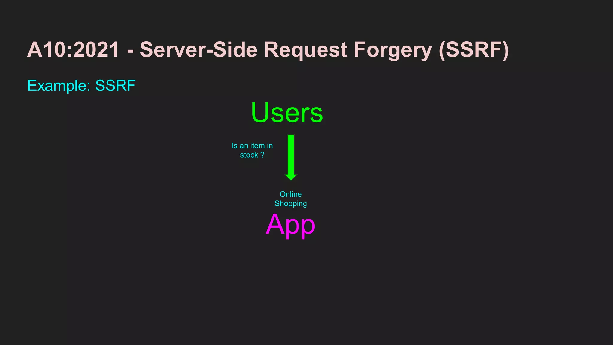 A10:2021 - Server-Side Request Forgery (SSRF)
Example: SSRF
App
Users
Online
Shopping
Is an item in
stock ?
 