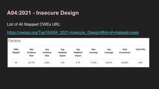 OWASP Top 10 2021 Presentation (Jul 2022) | PPTX