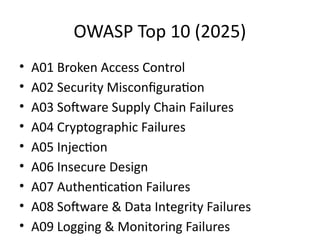 OWASP_Top10_2025_Cybersecurity_Presentation.pptx
