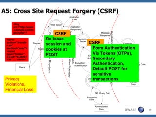 Owasp Top 10 And Security Flaw Root Causes | PPT