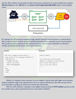 Aslında, XML varlıkları dış kaynaklar da dahil olmak üzere neredeyse her yerden gelebilir (bu nedenle
XML Dış Varlık adı). Bu, XXE'nin bir tür Sunucu Tarafı İsteği Sahteciliği (SSRF) saldırısı haline geldiği
yerdir.
Bir saldırgan bir URI kullanarak aşağıdaki isteği yapabilir (XML'de sistem tanımlayıcısı olarak bilinir).
XML ayrıştırıcısı harici varlıkları işleyecek şekilde yapılandırılmışsa (varsayılan olarak, birçok popüler
XML ayrıştırıcısı bunu yapacak şekilde yapılandırılmışsa), web sunucusu sistemdeki bir dosyanın
içeriğini, potansiyel olarak hassas veriler içeren döndürür.
Elbette, bir saldırgan sistem dosyaları ile sınırlı değildir. Kaynak kodu dahil diğer yerel dosyaları
kolayca çalabilirler (eğer web uygulamasının yerini ve yapısını biliyorlarsa). Bazı XML ayrıştırıcılarda,
yerel kaynakların içeriğine ek olarak dizin listeleri bile mümkündür.
XML Dış Varlık saldırıları, saldırganın yerel ağdaki dosyalara düzenli HTTP istekleri yapmasına bile
izin verebilir (yani, yalnızca güvenlik duvarının arkasından erişilebilir).
 