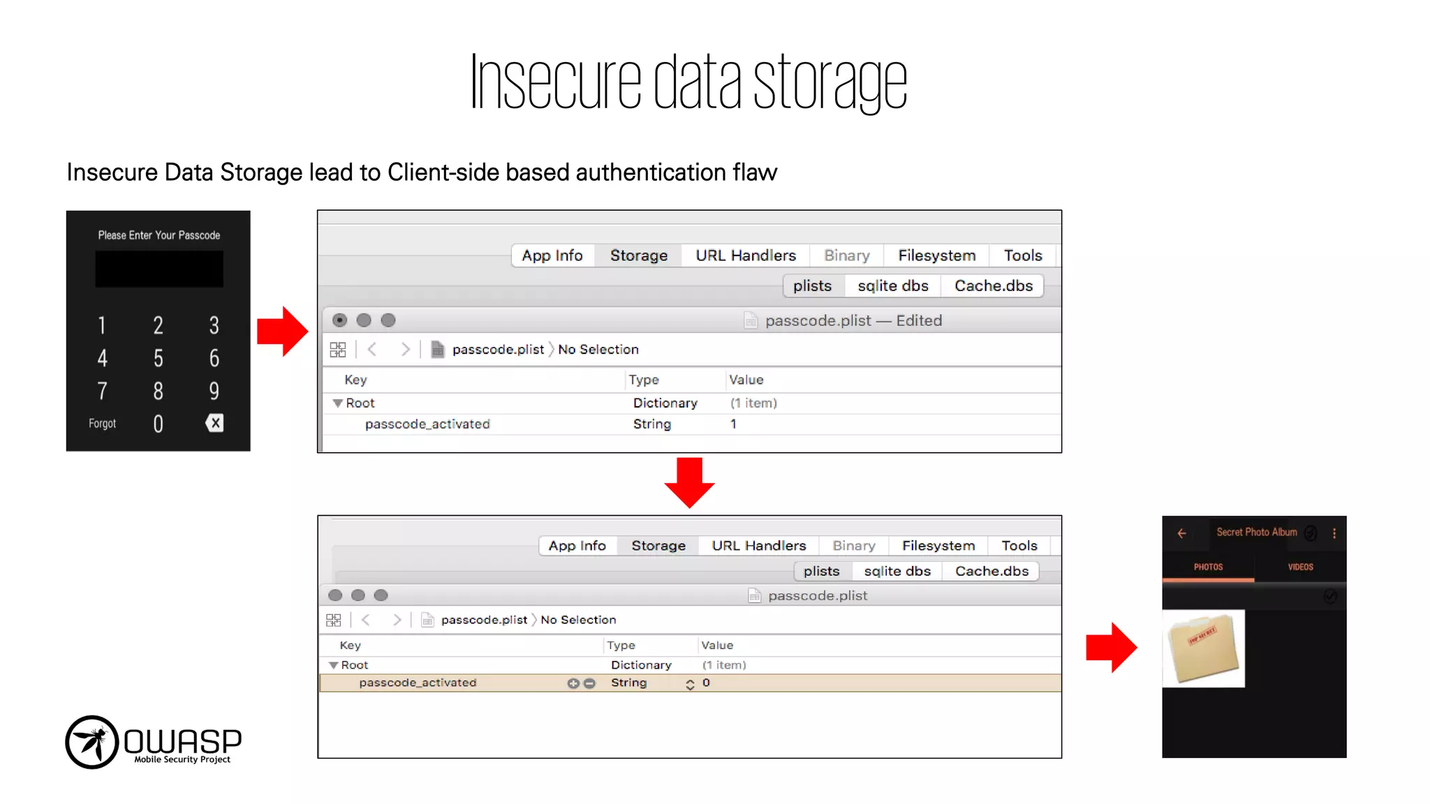 Insecuredatastorage
Insecure Data Storage lead to Client-side based authentication flaw
 