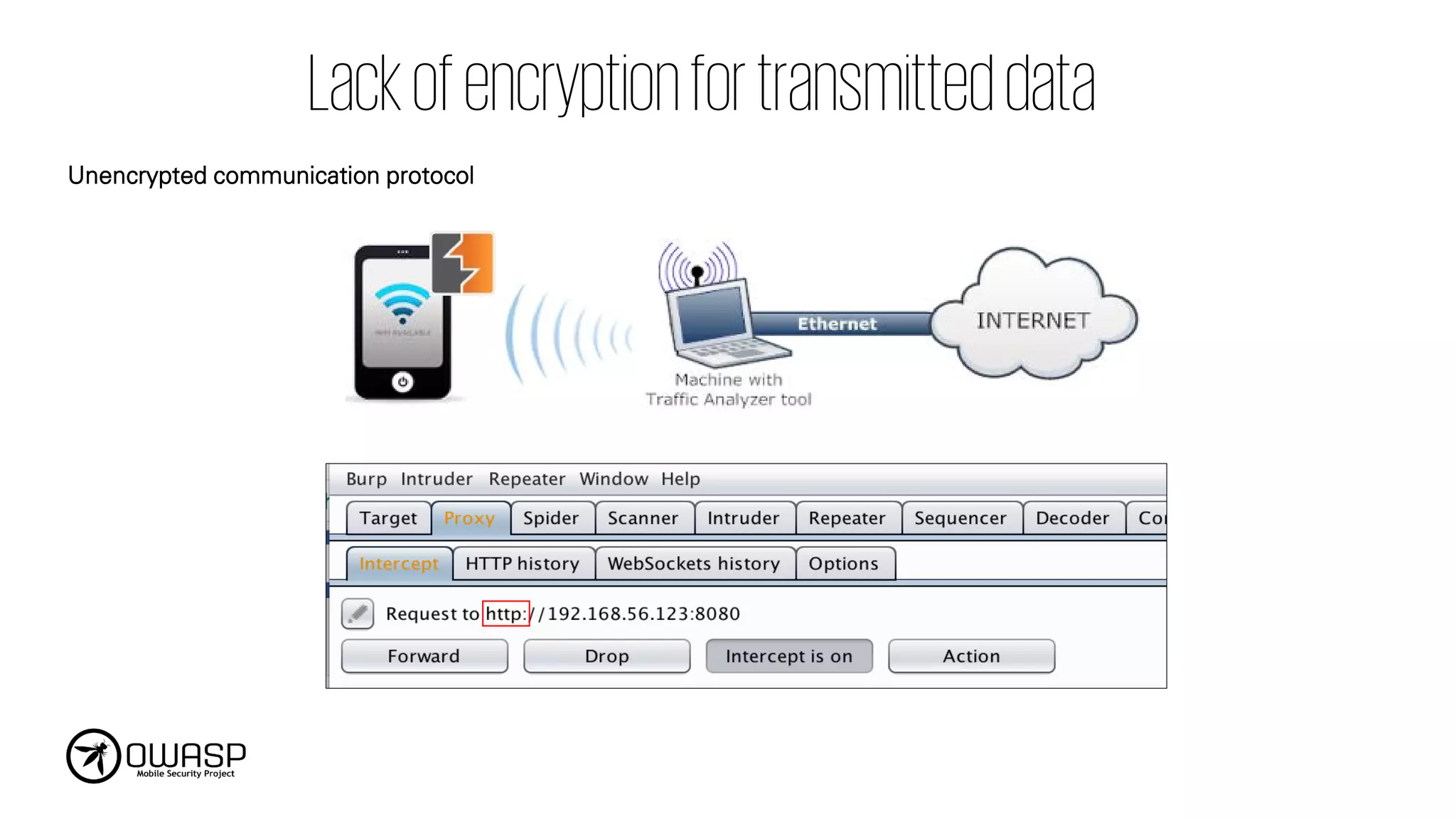 Lackofencryptionfortransmitteddata
Unencrypted communication protocol
 