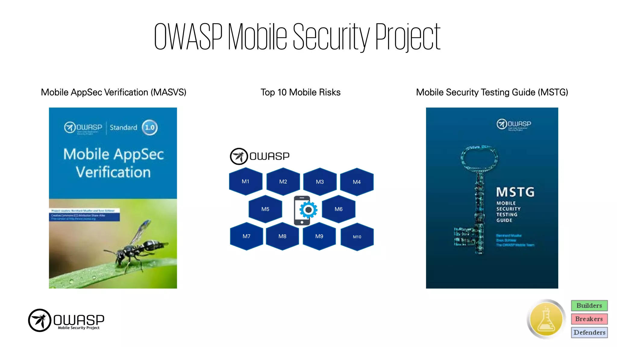 OWASPMobileSecurityProject
Mobile AppSec Verification (MASVS) Top 10 Mobile Risks Mobile Security Testing Guide (MSTG)
M1
M5
M2 M3 M4
M6
M7 M8 M9 M10
 