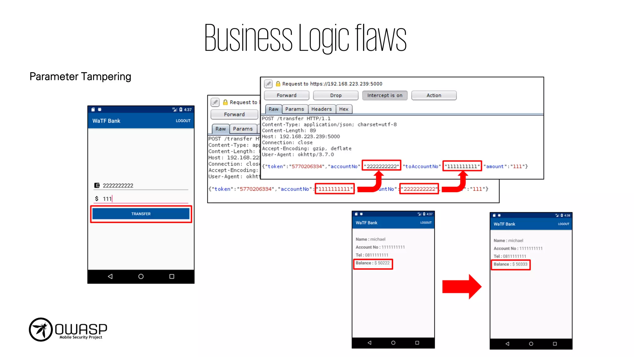 BusinessLogicflaws
Parameter Tampering
 