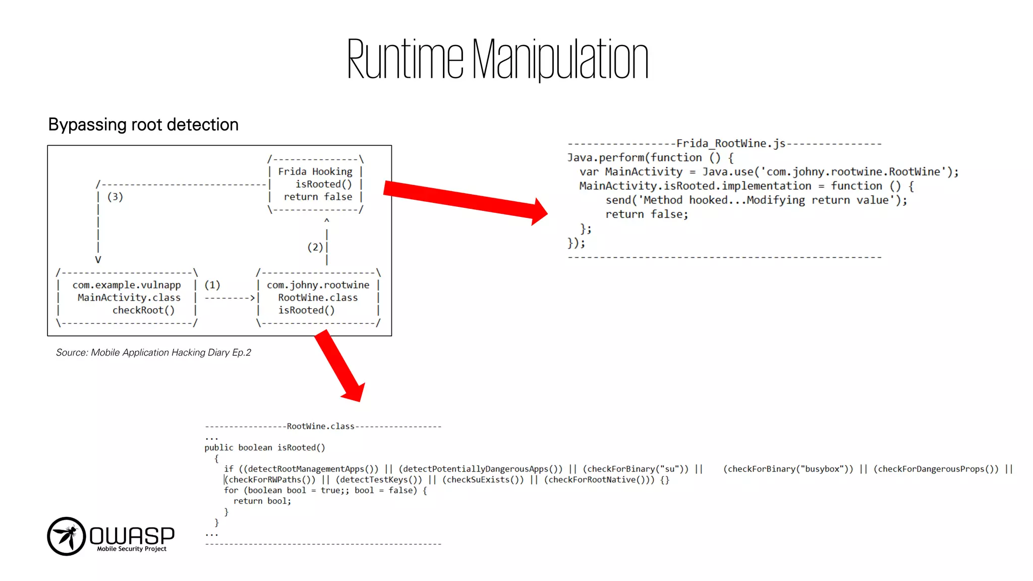 RuntimeManipulation
Bypassing root detection
Source: Mobile Application Hacking Diary Ep.2
 