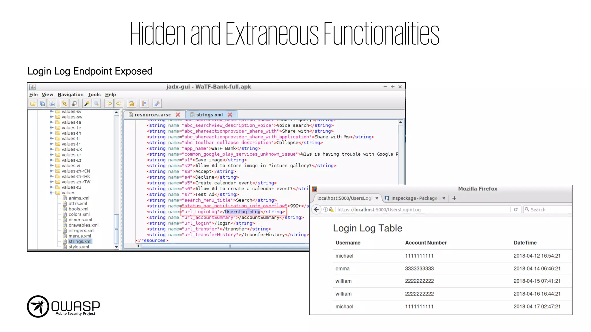 HiddenandExtraneousFunctionalities
Login Log Endpoint Exposed
 