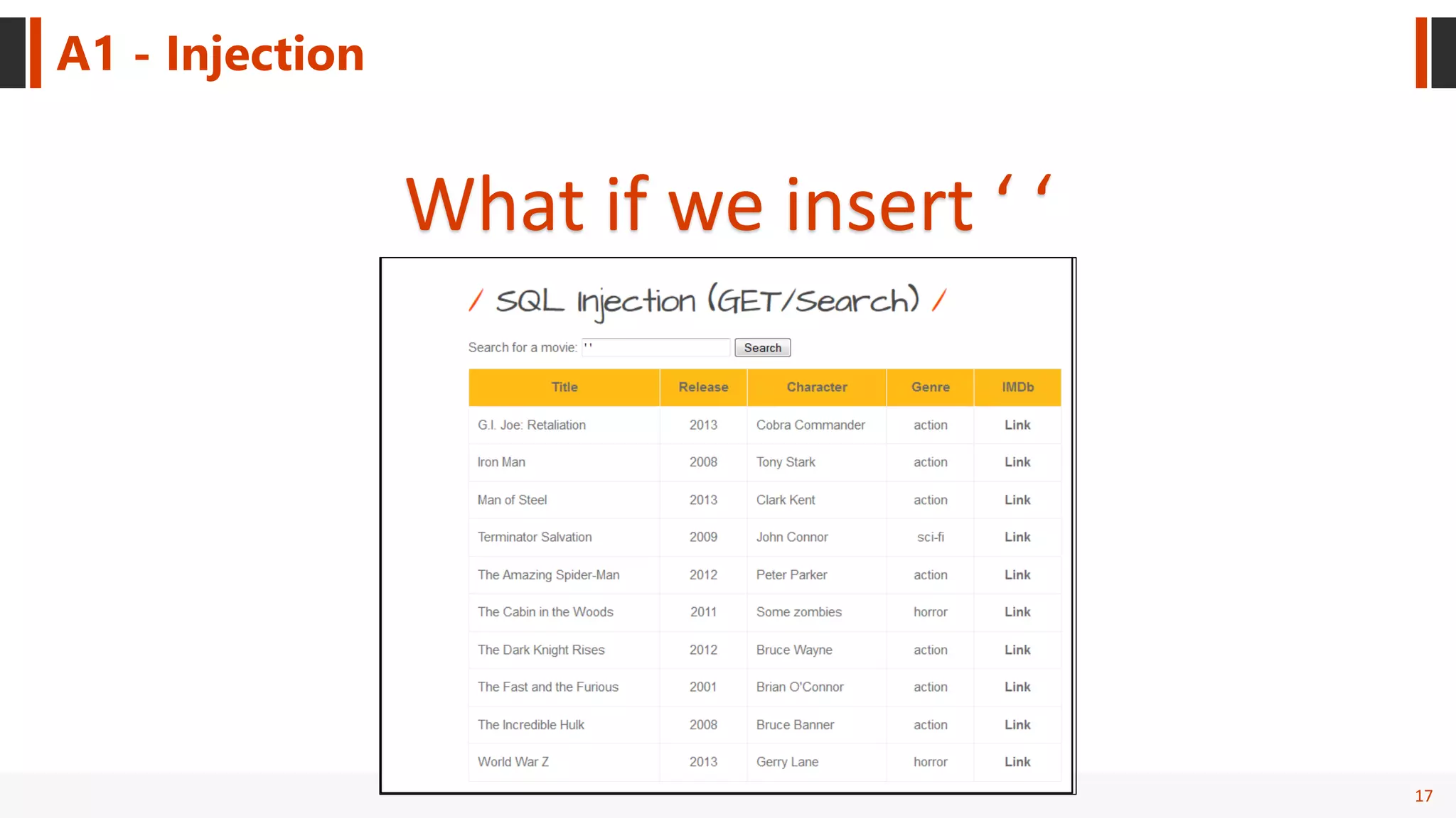 17
A1 - Injection
What if we insert ‘ ‘
 