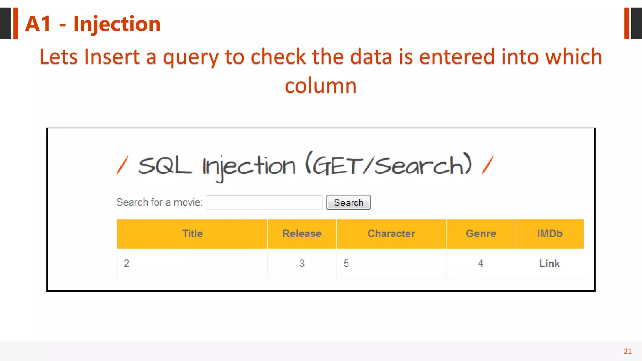 21
A1 - Injection
Lets Insert a query to check the data is entered into which
column
 