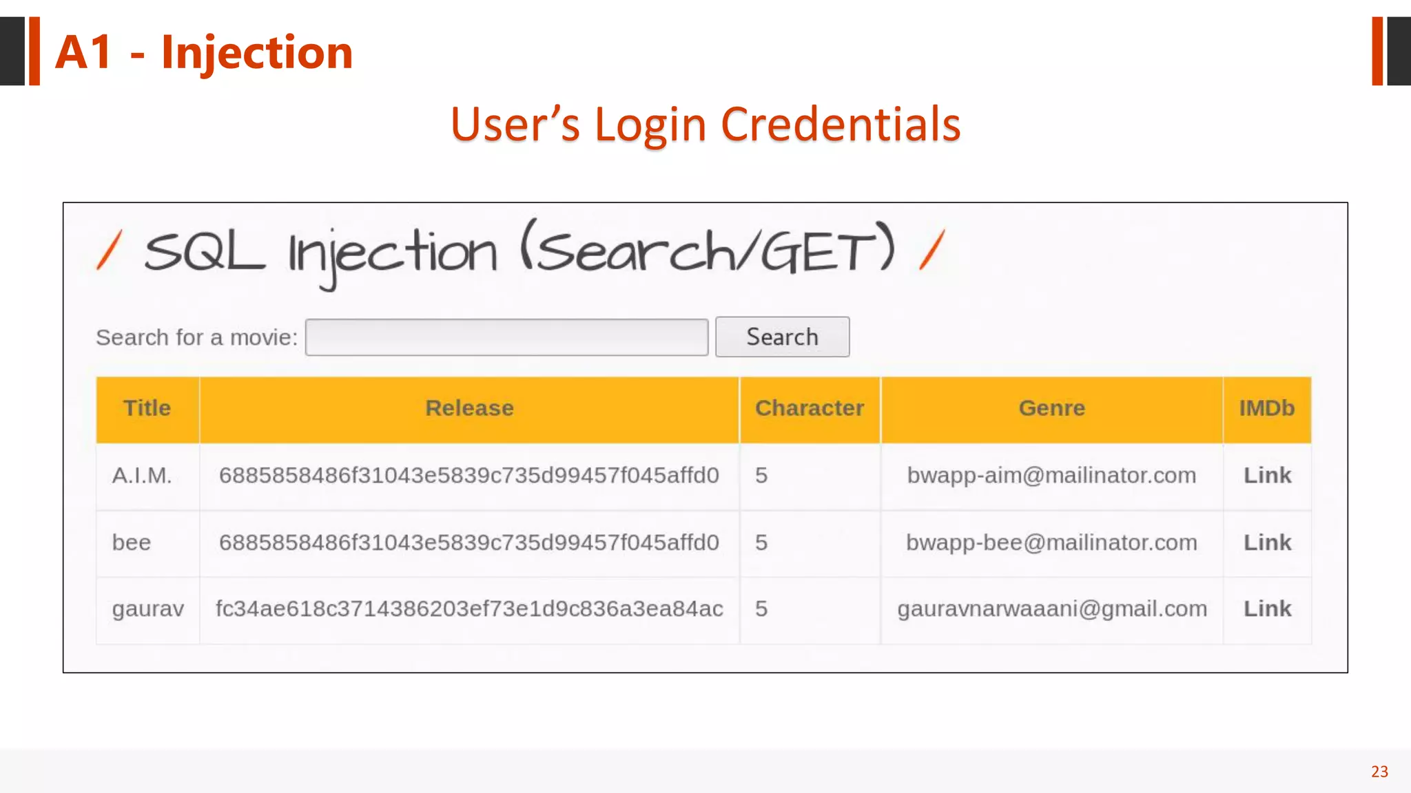 23
A1 - Injection
User’s Login Credentials
 