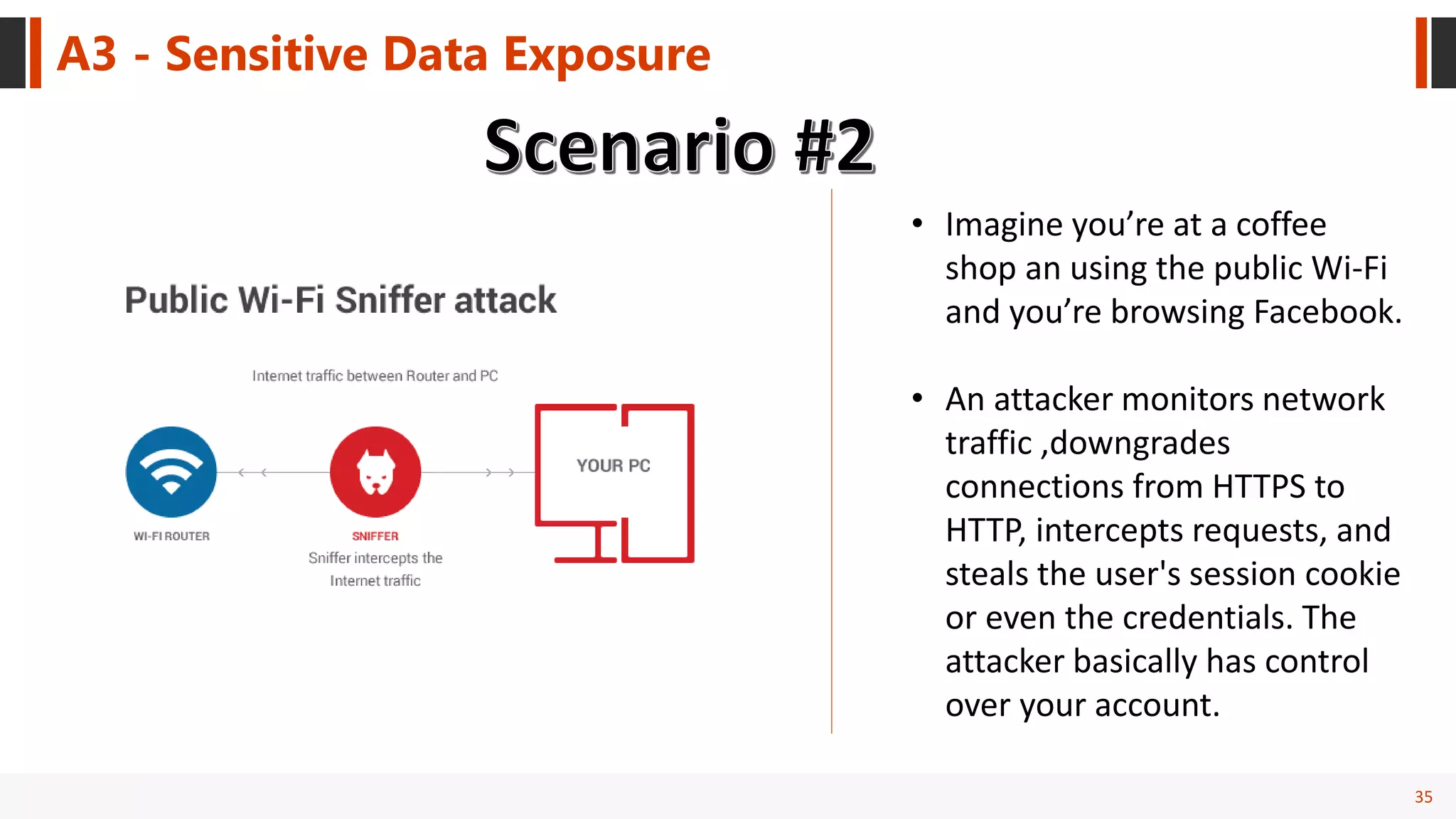 35
A3 - Sensitive Data Exposure
• Imagine you’re at a coffee
shop an using the public Wi-Fi
and you’re browsing Facebook.
• An attacker monitors network
traffic ,downgrades
connections from HTTPS to
HTTP, intercepts requests, and
steals the user's session cookie
or even the credentials. The
attacker basically has control
over your account.
 