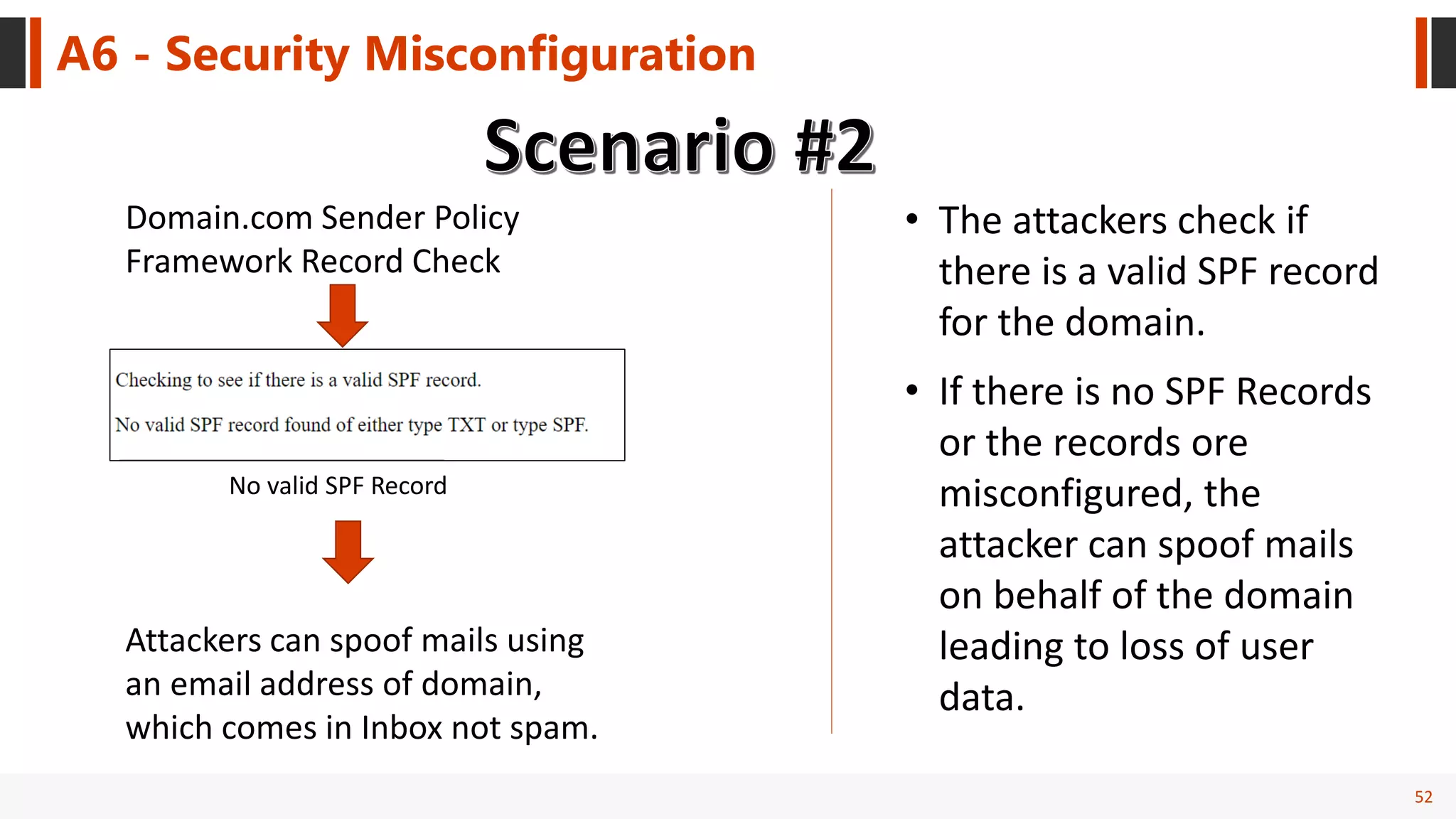 52
A6 - Security Misconfiguration
No valid SPF Record
• The attackers check if
there is a valid SPF record
for the domain.
• If there is no SPF Records
or the records ore
misconfigured, the
attacker can spoof mails
on behalf of the domain
leading to loss of user
data.
Attackers can spoof mails using
an email address of domain,
which comes in Inbox not spam.
Domain.com Sender Policy
Framework Record Check
 