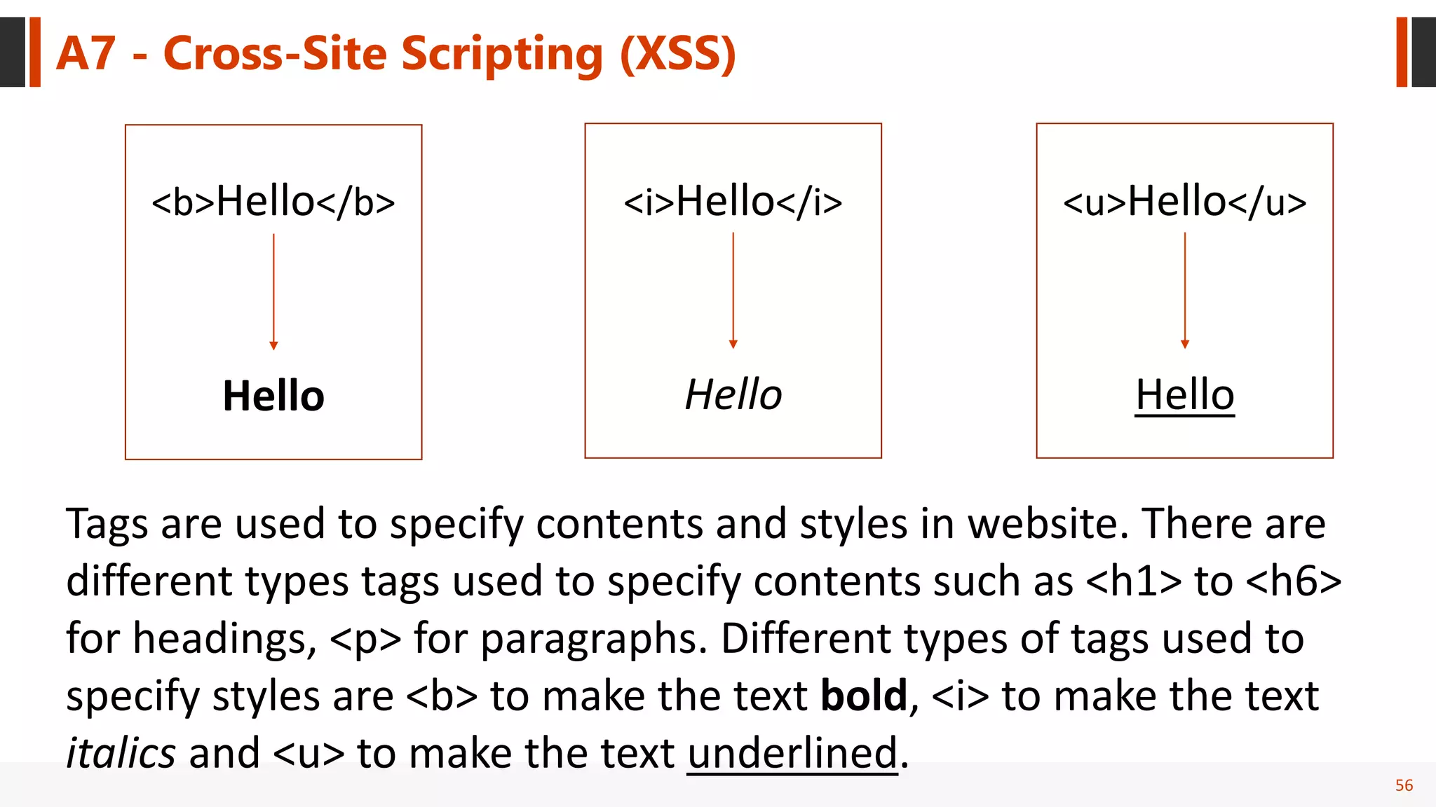 56
A7 - Cross-Site Scripting (XSS)
<b>Hello</b>
Hello Hello
<i>Hello</i>
Hello
<u>Hello</u>
Tags are used to specify contents and styles in website. There are
different types tags used to specify contents such as <h1> to <h6>
for headings, <p> for paragraphs. Different types of tags used to
specify styles are <b> to make the text bold, <i> to make the text
italics and <u> to make the text underlined.
 