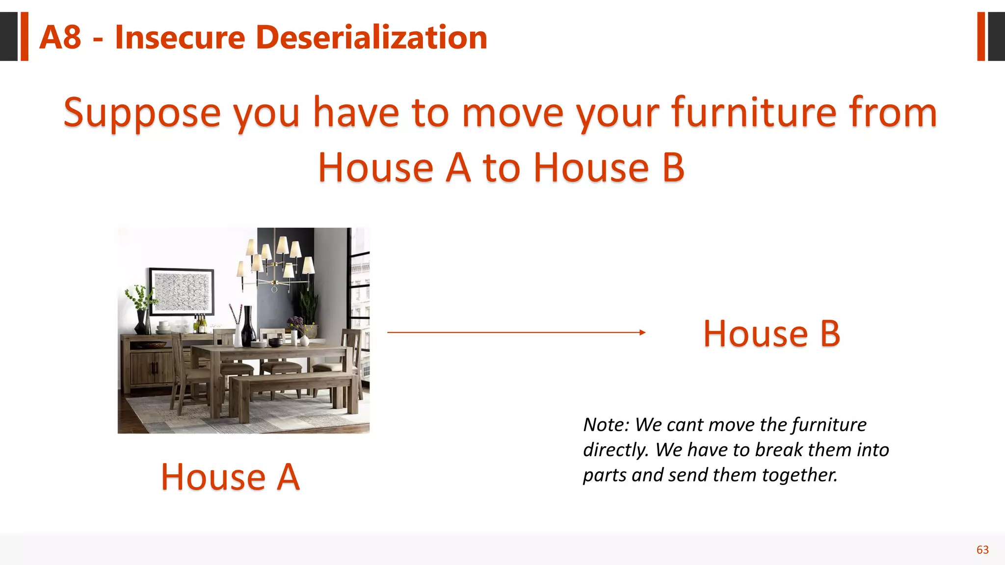 63
A8 - Insecure Deserialization
House A
House B
Note: We cant move the furniture
directly. We have to break them into
parts and send them together.
Suppose you have to move your furniture from
House A to House B
 