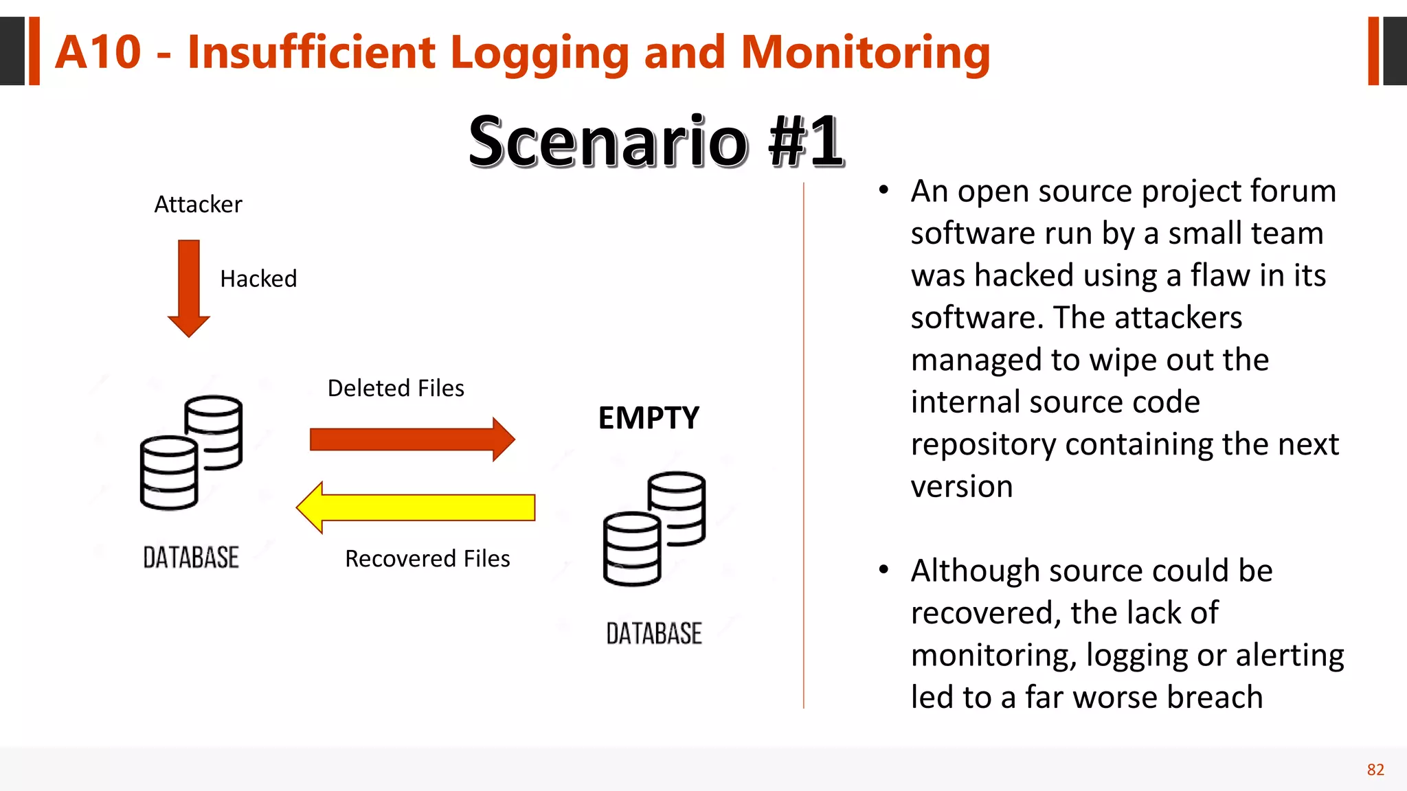 82
A10 - Insufficient Logging and Monitoring
Attacker
Hacked
Deleted Files
EMPTY
• An open source project forum
software run by a small team
was hacked using a flaw in its
software. The attackers
managed to wipe out the
internal source code
repository containing the next
version
• Although source could be
recovered, the lack of
monitoring, logging or alerting
led to a far worse breach
Recovered Files
 