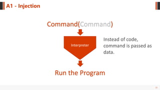 11
A1 - Injection
Command(Command)
Interpreter
Run the Program
Instead of code,
command is passed as
data.
 