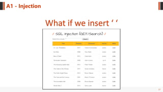 17
A1 - Injection
What if we insert ‘ ‘
 