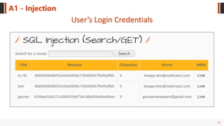 23
A1 - Injection
User’s Login Credentials
 