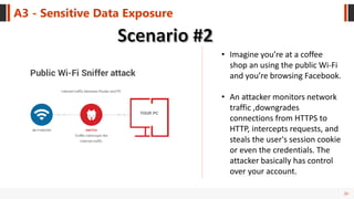 35
A3 - Sensitive Data Exposure
• Imagine you’re at a coffee
shop an using the public Wi-Fi
and you’re browsing Facebook.
• An attacker monitors network
traffic ,downgrades
connections from HTTPS to
HTTP, intercepts requests, and
steals the user's session cookie
or even the credentials. The
attacker basically has control
over your account.
 
