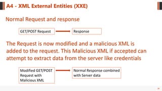 38
A4 - XML External Entities (XXE)
GET/POST Request Response
Normal Request and response
The Request is now modified and a malicious XML is
added to the request. This Malicious XML if accepted can
attempt to extract data from the server like credentials
Modified GET/POST
Request with
Malicious XML
Normal Response combined
with Server data
 