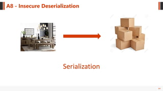 64
A8 - Insecure Deserialization
Serialization
 