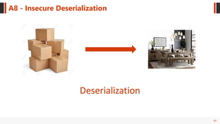 65
A8 - Insecure Deserialization
Deserialization
 