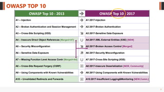 7
OWASP TOP 10
 