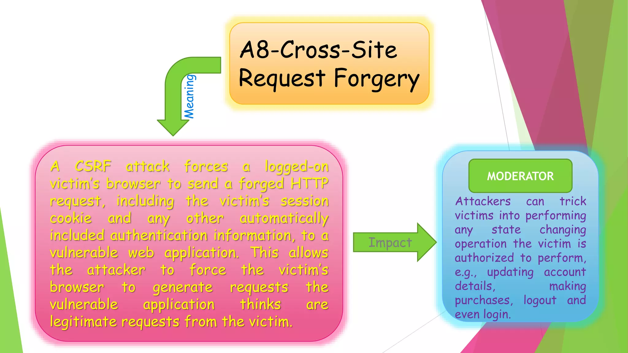 A8-Cross-Site
Request Forgery
A CSRF attack forces a logged-on
victim’s browser to send a forged HTTP
request, including the victim’s session
cookie and any other automatically
included authentication information, to a
vulnerable web application. This allows
the attacker to force the victim’s
browser to generate requests the
vulnerable application thinks are
legitimate requests from the victim.
Attackers can trick
victims into performing
any state changing
operation the victim is
authorized to perform,
e.g., updating account
details, making
purchases, logout and
even login.
Meaning
Impact
MODERATOR
 
