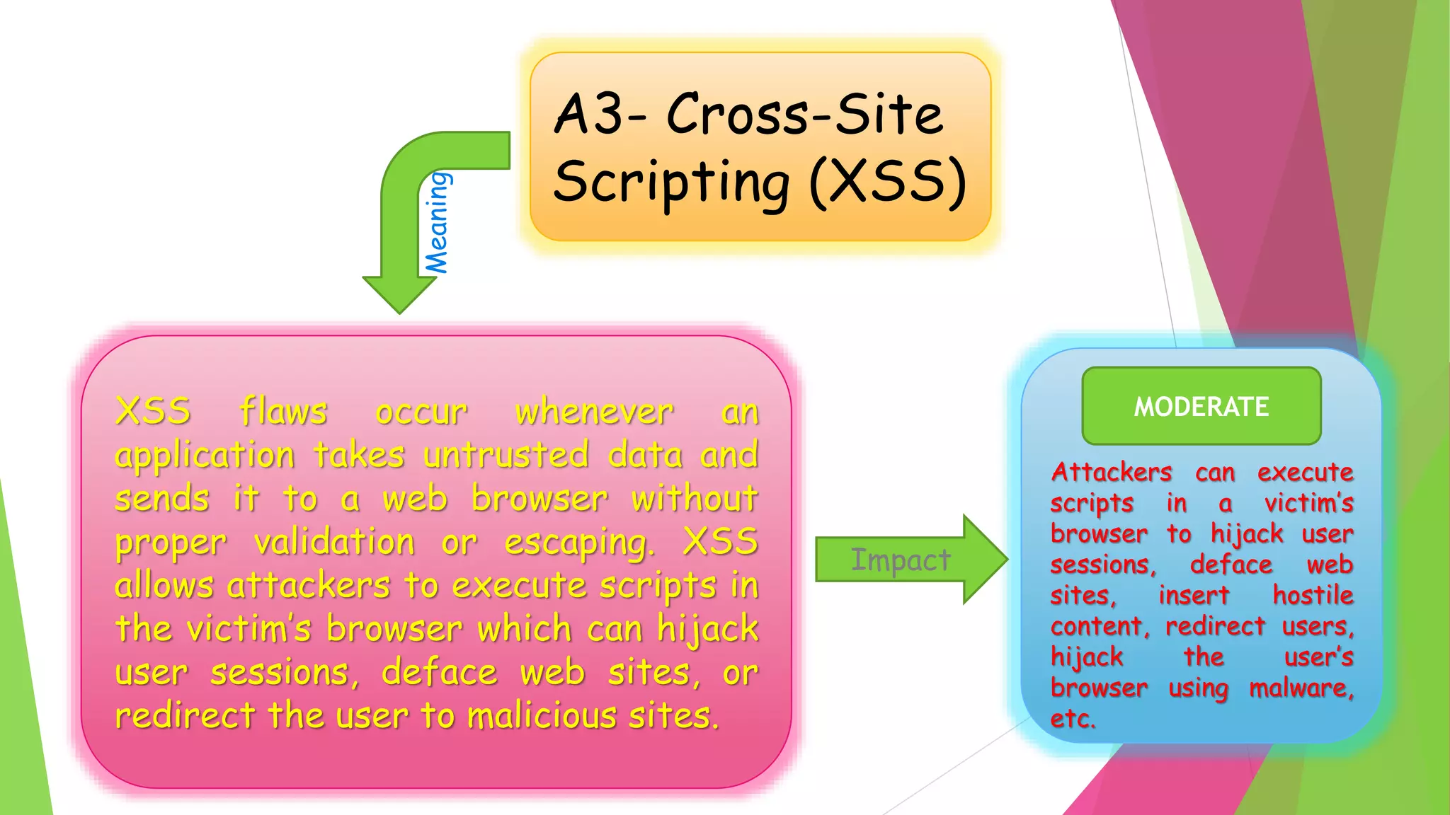 A3- Cross-Site
Scripting (XSS)
XSS flaws occur whenever an
application takes untrusted data and
sends it to a web browser without
proper validation or escaping. XSS
allows attackers to execute scripts in
the victim’s browser which can hijack
user sessions, deface web sites, or
redirect the user to malicious sites.
Attackers can execute
scripts in a victim’s
browser to hijack user
sessions, deface web
sites, insert hostile
content, redirect users,
hijack the user’s
browser using malware,
etc.
Meaning
Impact
MODERATE
 