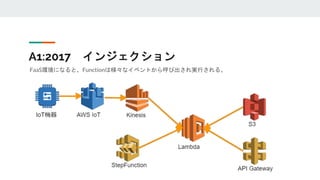 Owasp top 10 serverless