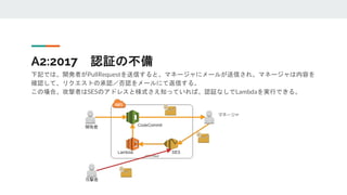 Owasp top 10 serverless
