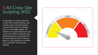 An attacker can inject malicious
scripts into trusted websites and
use this code to hijack browser
sessions from users to initiate a
man-in-the-middle attack. The
attacker can send anything to your
server now while simultaneously
redirecting users to dark parts of
the web without them knowing
about it. Such attacks can trouble
your customers and business
equally.
A3 Cross-Site
Scripting (XSS)
 