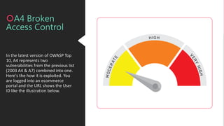 In the latest version of OWASP Top
10, A4 represents two
vulnerabilities from the previous list
(2003 A4 & A7) combined into one.
Here's the how it is exploited. You
are logged into an ecommerce
portal and the URL shows the User
ID like the illustration below.
A4 Broken
Access Control
 