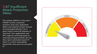 This newest addition to this year's
OWASP 10 asks a powerful
question; Does your application
detect and respond to both manual
and automated attacks? Can it
patch itself to ward off attackers in
real-time? Your applications and
APIs might be sanitizing inputs or
rejecting wrong passwords, but can
they reject automated inputs? If
there is a critical vulnerability
discovered, how soon can you patch
it?
A7 Insufficient
Attack Protection
(New)
 