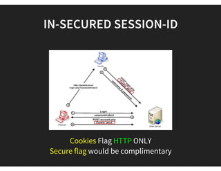 YOU MAY ALSO TRY OUT HASH BUT PASSWORD SALT IS A
RECOMMENDED SOLUTION SO FAR.
P ASSWORD POLICY SHOULD BE APPLIED NICELY AND SHOULD NOT BE WEAKER.
-- * --
SECURITY & BUSINESS LOGIC SHOULD BE APPLIED FOR CHANGING PASSWORD.  CHANGE
PASSWORD DOESN'T ASK FOR CURRENT PASSWORD - LOL 
 