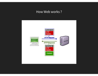 prevention.
LET'S BEGIN OUR JOURNEY
OF 
TOP 10 WEB APPLICATION SECURITY
HAZARDS
 I don't want to showcase top ten - let's start with baby
steps 
 