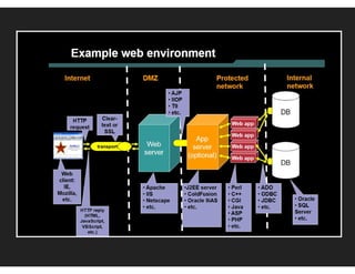  Tamper Google HTTP request!
 