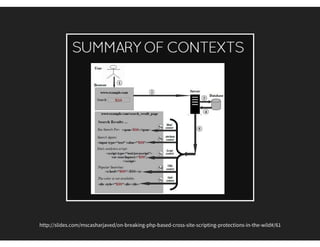 STATS FROM GOOGLE'S
VULNERABILITY REWARD PROGRAM
http://www.nilsjuenemann.de/2012/12/news-about-
googles-vulnerability-reward.html
 