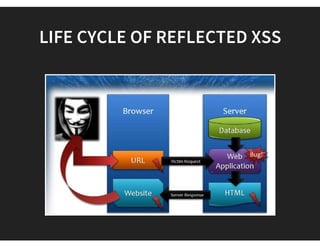 http://slides.com/mscasharjaved/on-breaking-php-based-cross-site-scripting-protections-in-the-wild#/61
 