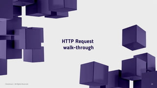 HTTP Request
walk-through
Checkmarx | All Rights Reserved 25
 