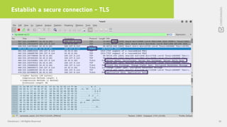 Establish a secure connection - TLS
50Checkmarx | All Rights Reserved
 