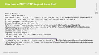 How does a POST HTTP Request looks like?
56Checkmarx | All Rights Reserved
POST / HTTP/1.1
Host: login.uminho.pt
User-Agent: Mozilla/5.0 (X11; Fedora; Linux x86_64; rv:52.0) Gecko/20100101 Firefox/52.0
Accept: text/html,application/xhtml+xml,application/xml;q=0.9,*/*;q=0.8
Accept-Language: en-US,en;q=0.5
Accept-Encoding: gzip, deflate, br
Referer: https://login.uminho.pt/adfs/ls/?wa=wsignin1.0&wtrealm=urn%3auminho
%3aalunos&wctx=https%3a%2f%2falunos.uminho.pt%2fEN%2f_layouts%2f15%2fAuthenticate.aspx
%3fSource%3d%252Fpt%252Fprivate
Connection: keep-alive
Upgrade-Insecure-Requests: 1
Content-Type: application/x-www-form-urlencoded
Content-Length: 196
ctl00%24ContentPlaceHolder1%24UsernameTextBox=A50515&ctl00%24ContentPlaceHolder1%24Passwo
rdTextBox=Checkmarx-Research-Team&ctl00%24ContentPlaceHolder1%24SubmitButton=Iniciar+sess
%C3%A3o+%2F+Sign+in
 