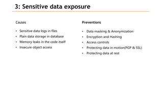 3: Sensitive data exposure
Causes
• Sensitive data logs in files
• Plain data storage in database
• Memory leaks in the code itself
• Insecure object access
Preventions
• Data masking & Anonymization
• Encryption and Hashing
• Access controls
• Protecting data in motion(PGP & SSL)
• Protecting data at rest
 