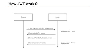 How JWT works?
 