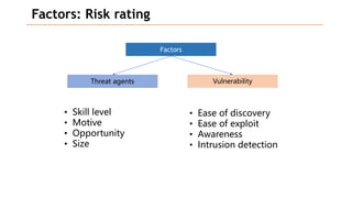 Factors: Risk rating
Factors
Threat agents Vulnerability
• Skill level
• Motive
• Opportunity
• Size
• Ease of discovery
• Ease of exploit
• Awareness
• Intrusion detection
 
