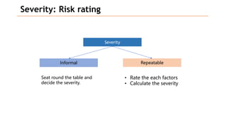 Severity: Risk rating
Severity
Informal Repeatable
Seat round the table and
decide the severity.
• Rate the each factors
• Calculate the severity
 