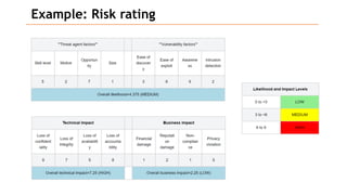 Example: Risk rating
 